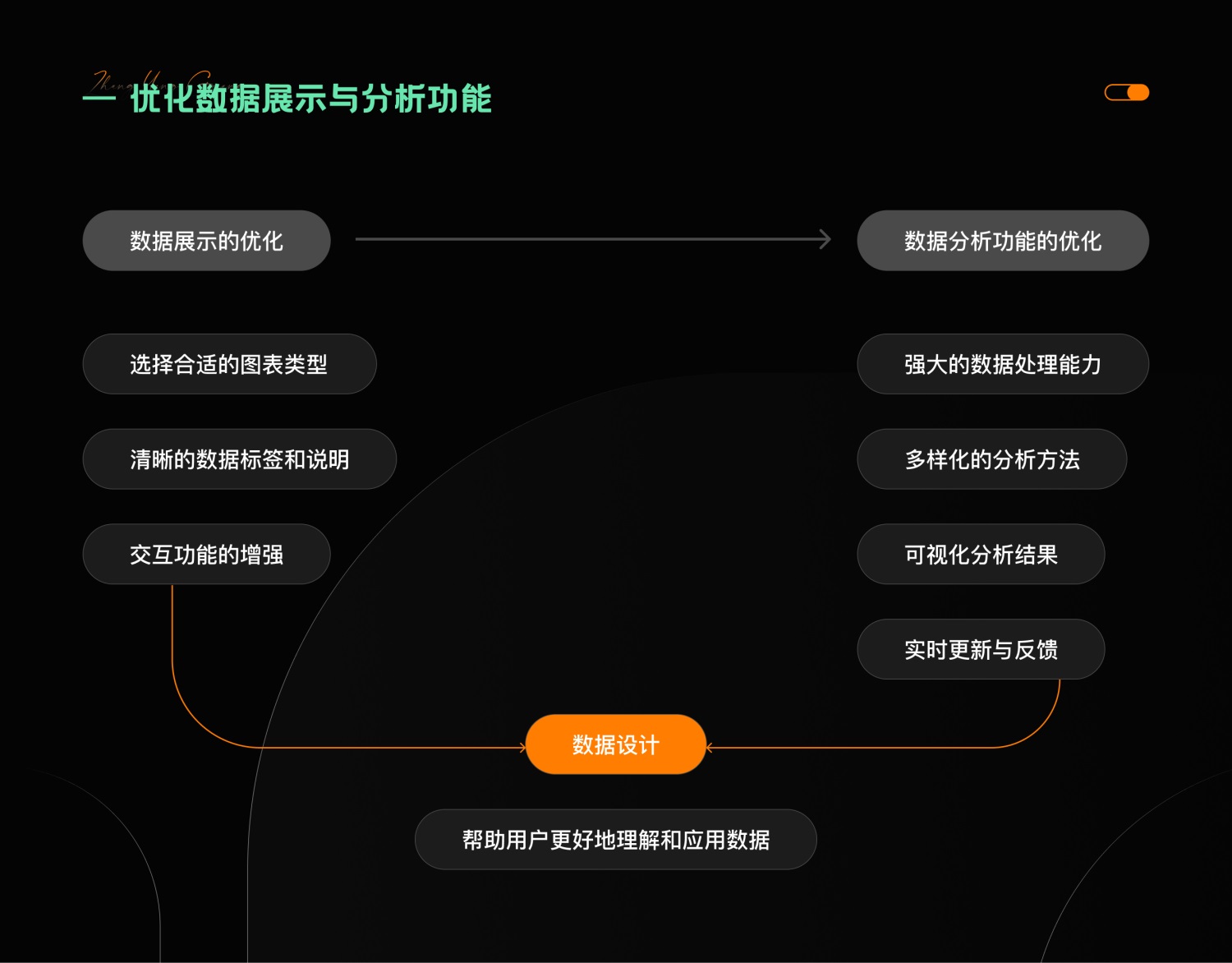 7000字干货！提升B端产品可用性的七大设计策略