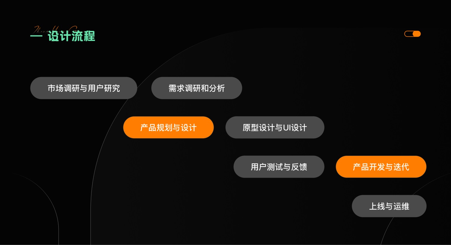 4000字干货！四个章节深入探究B端产品设计的核心
