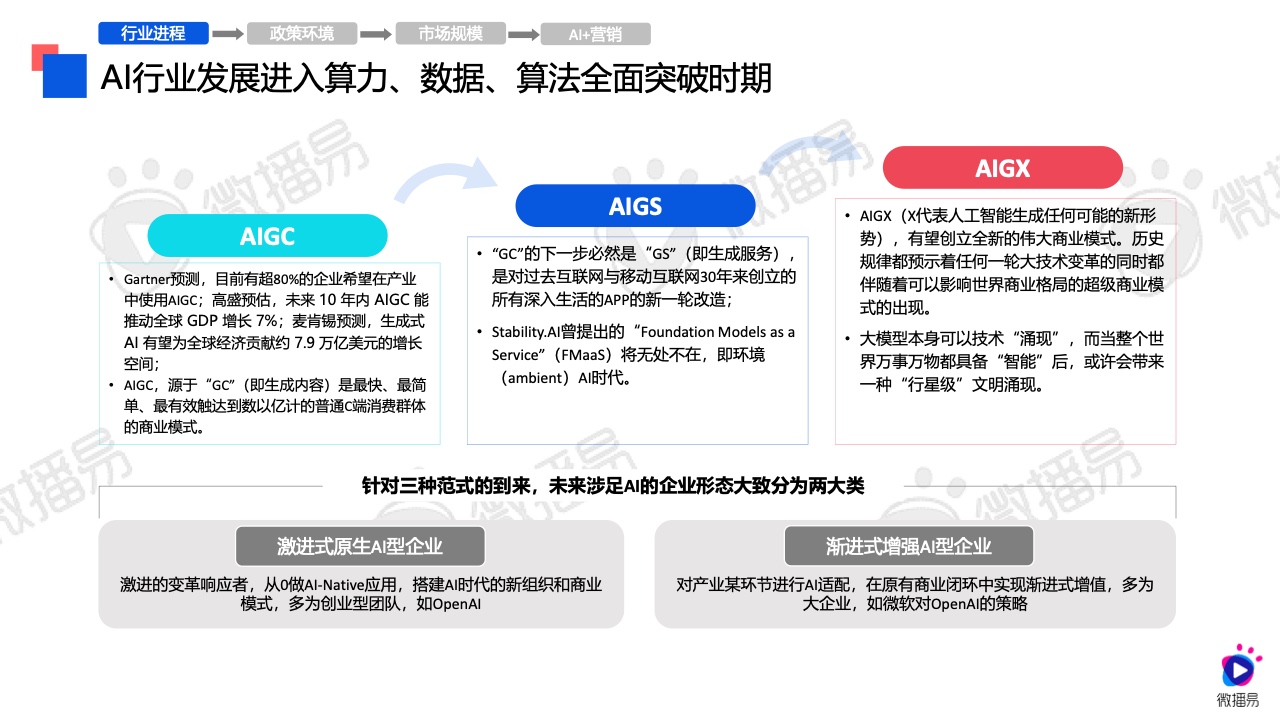 2024年AI营销应用解析报告(图5)