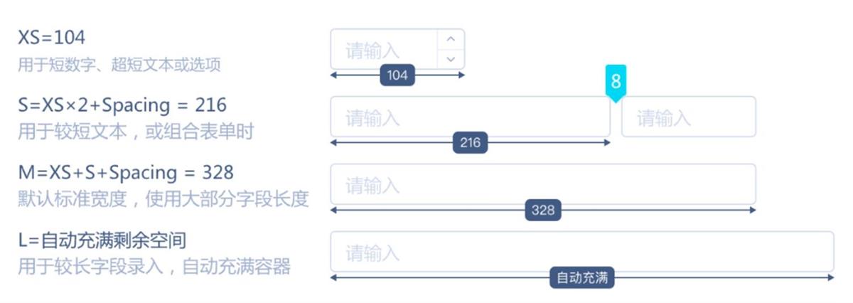 实战案例！探索中后台Web界面的宽度适配策略