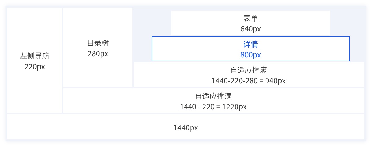 实战案例！探索中后台Web界面的宽度适配策略
