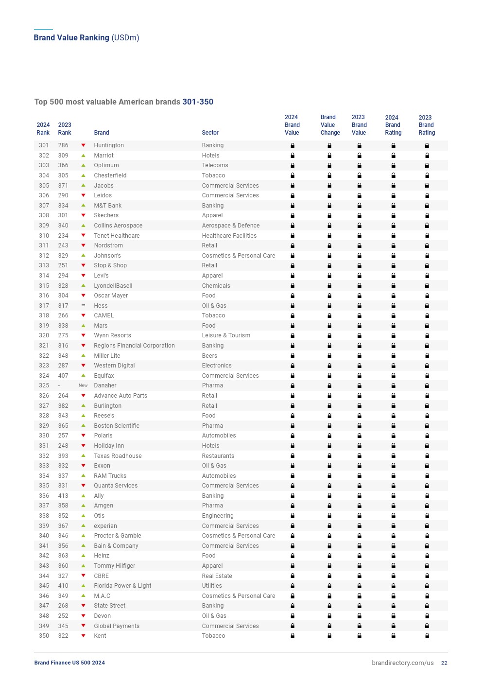 2024年美国品牌价值500强（图21）