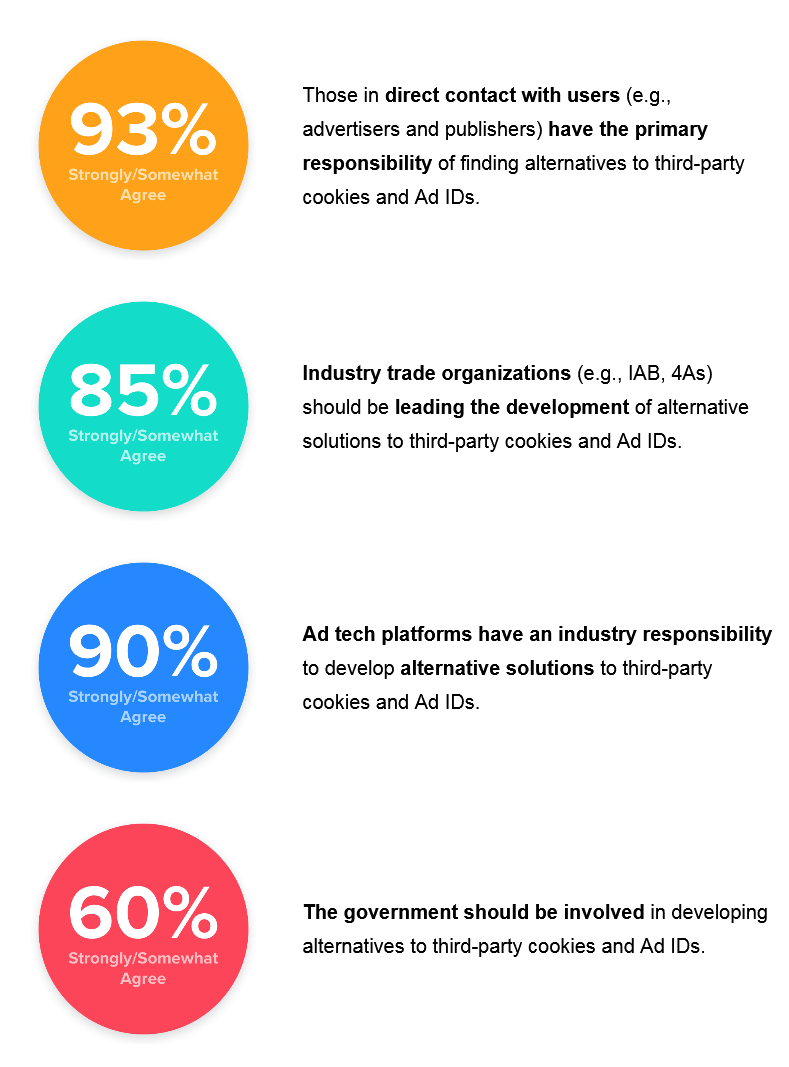 LiveIntent：后cookie世代身份识别解决方案调查