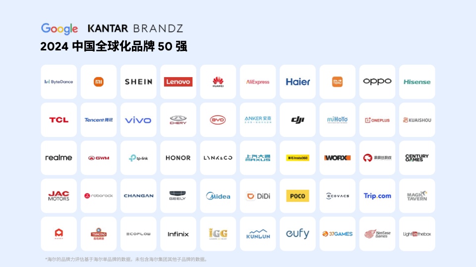 2024中国全球化品牌50强(图26)