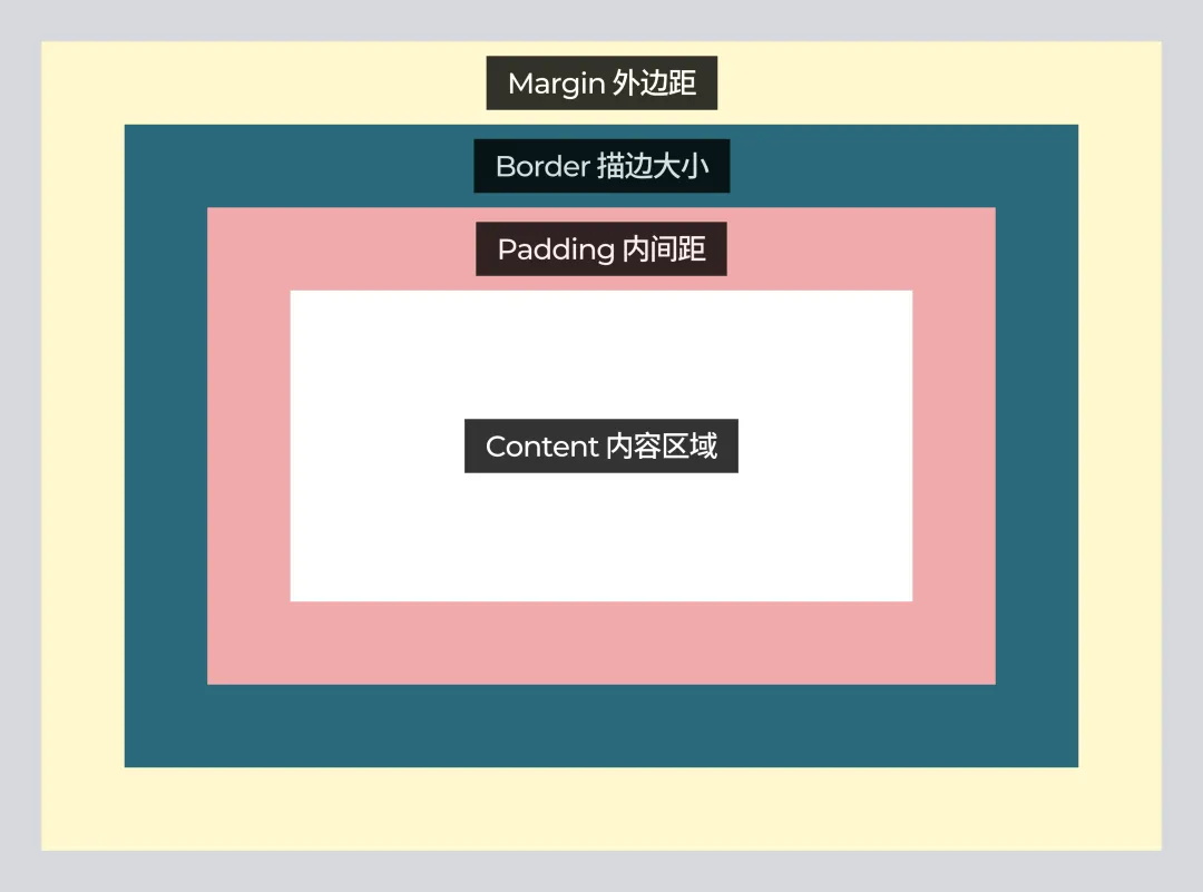如何快速掌握移动端间距设计？收下这份简略版指南！