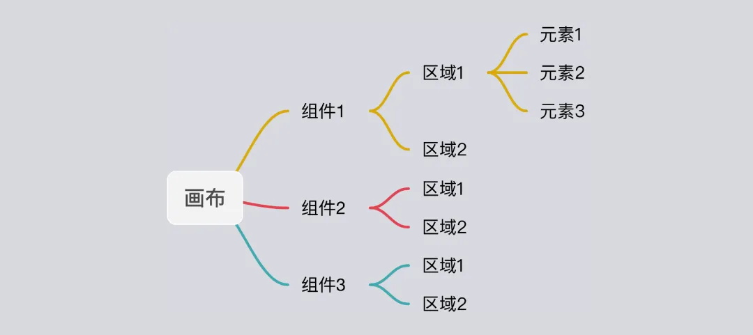 如何快速掌握移动端间距设计？收下这份简略版指南！