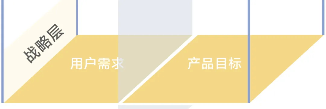 大厂出品！保姆级教程帮你掌握「用户体验要素」