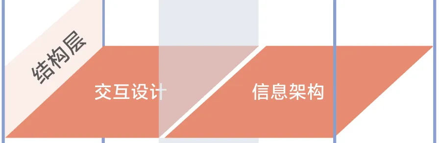 大厂出品！保姆级教程帮你掌握「用户体验要素」