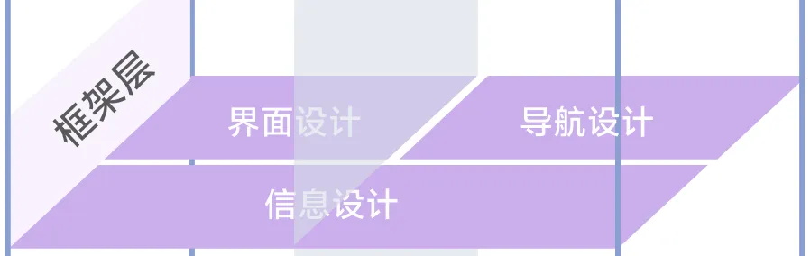 大厂出品！保姆级教程帮你掌握「用户体验要素」