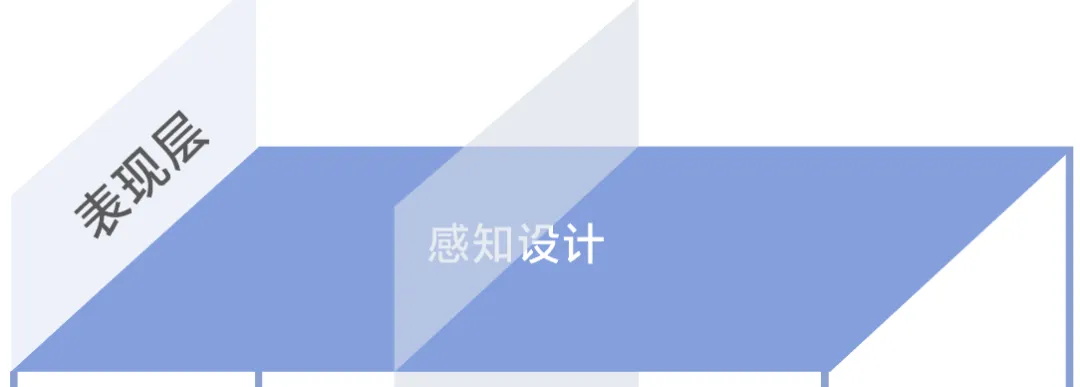大厂出品！保姆级教程帮你掌握「用户体验要素」