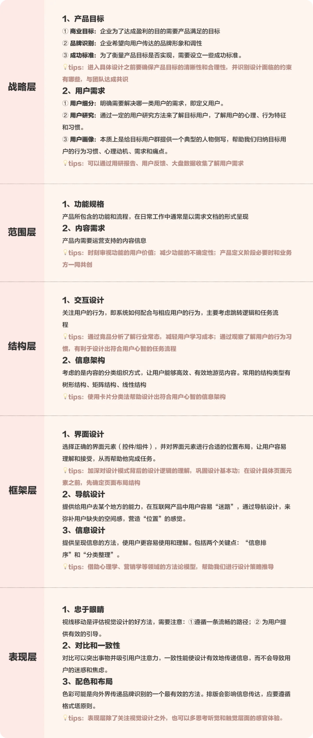大厂出品！保姆级教程帮你掌握「用户体验要素」