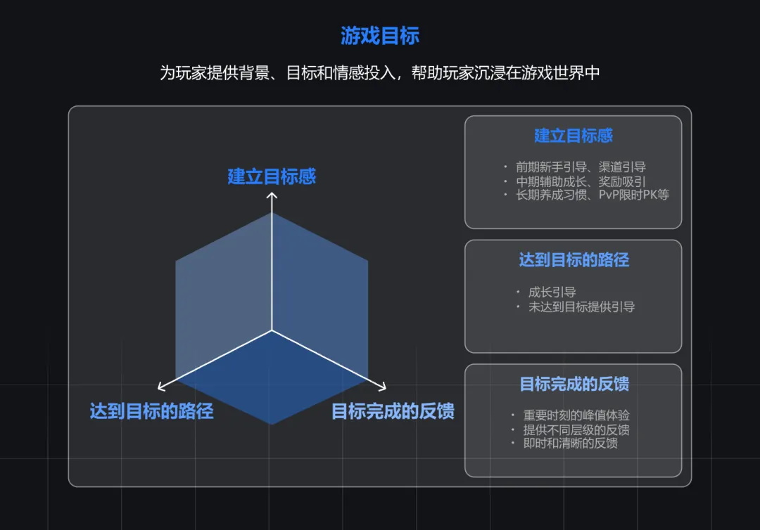 大厂出品！浅析游戏设计与产品设计的交互异同