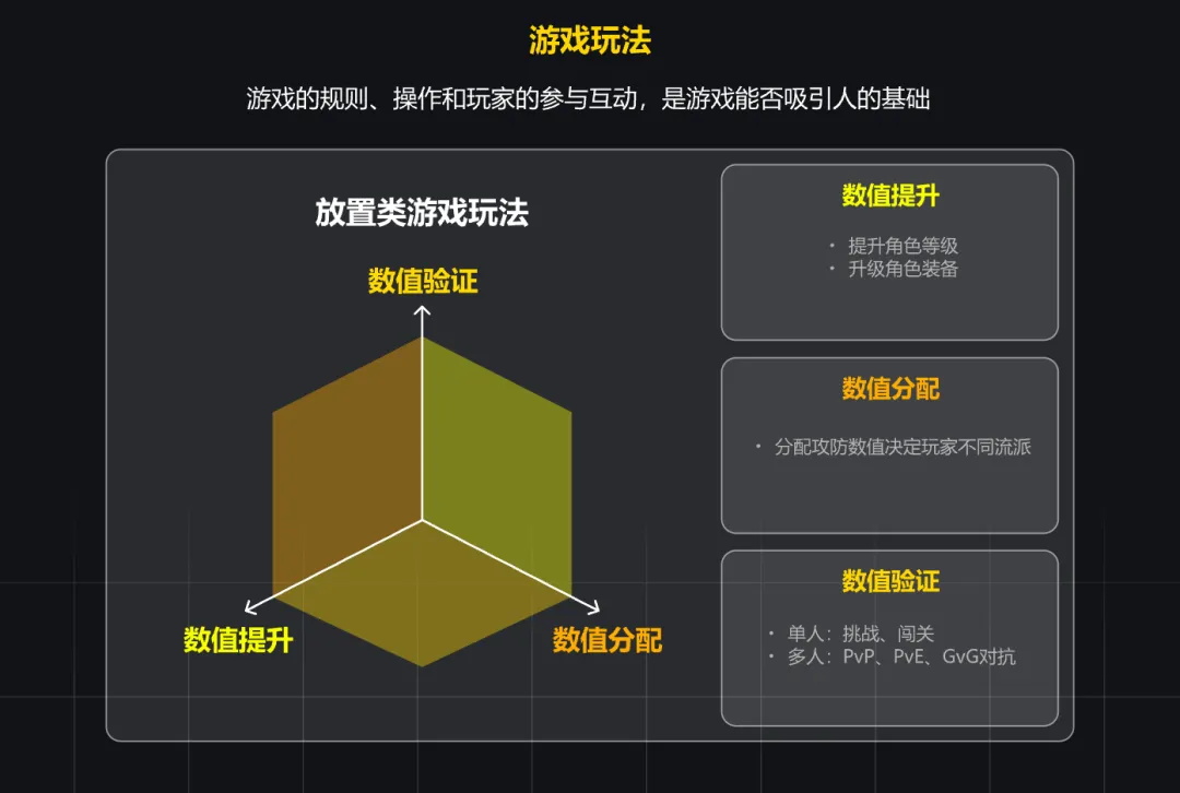 大厂出品！浅析游戏设计与产品设计的交互异同
