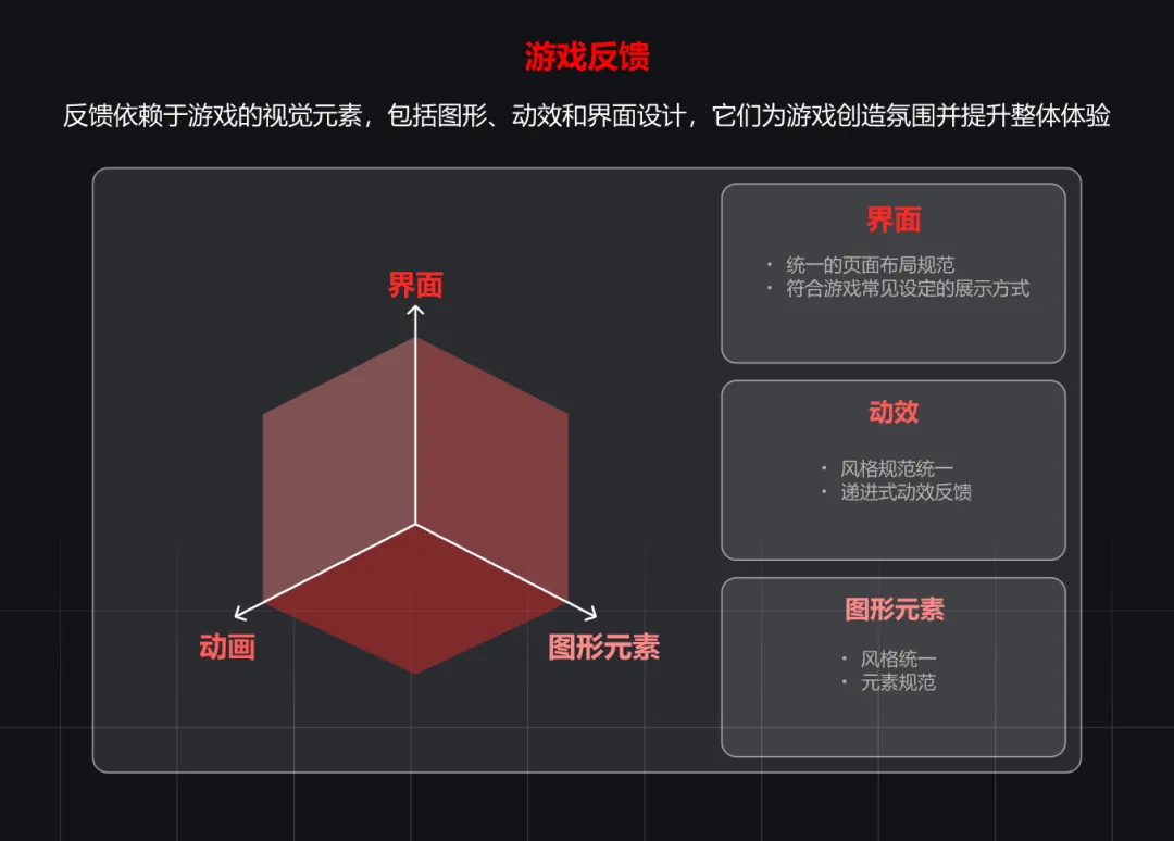 大厂出品！浅析游戏设计与产品设计的交互异同