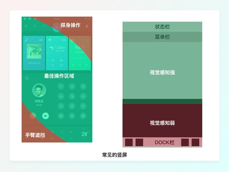 一万六千字干货！从零开始学习HMI车载设计