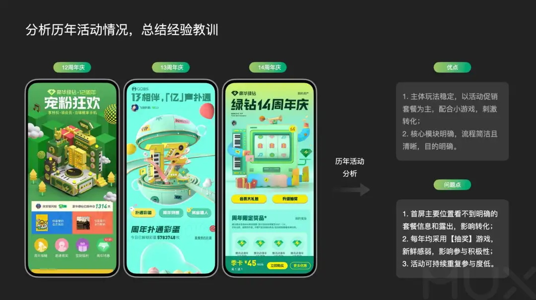 5300字大厂干货！深度分析运营类活动的设计方法