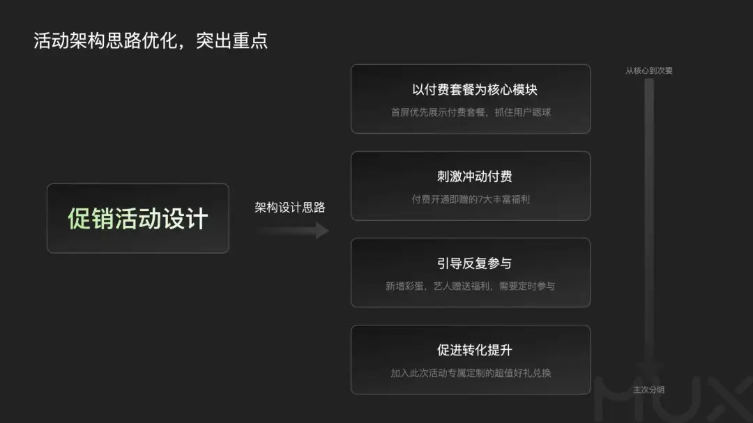 5300字大厂干货！深度分析运营类活动的设计方法