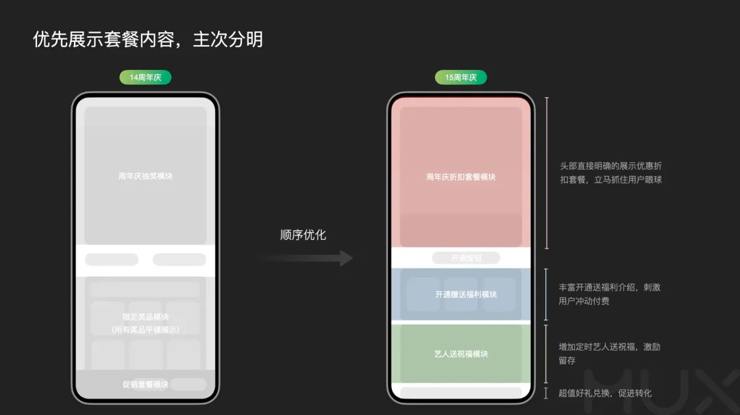 5300字大厂干货！深度分析运营类活动的设计方法