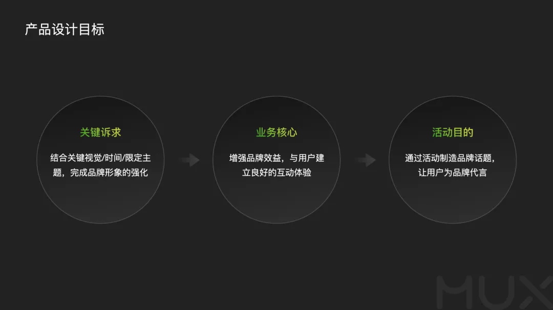 5300字大厂干货！深度分析运营类活动的设计方法