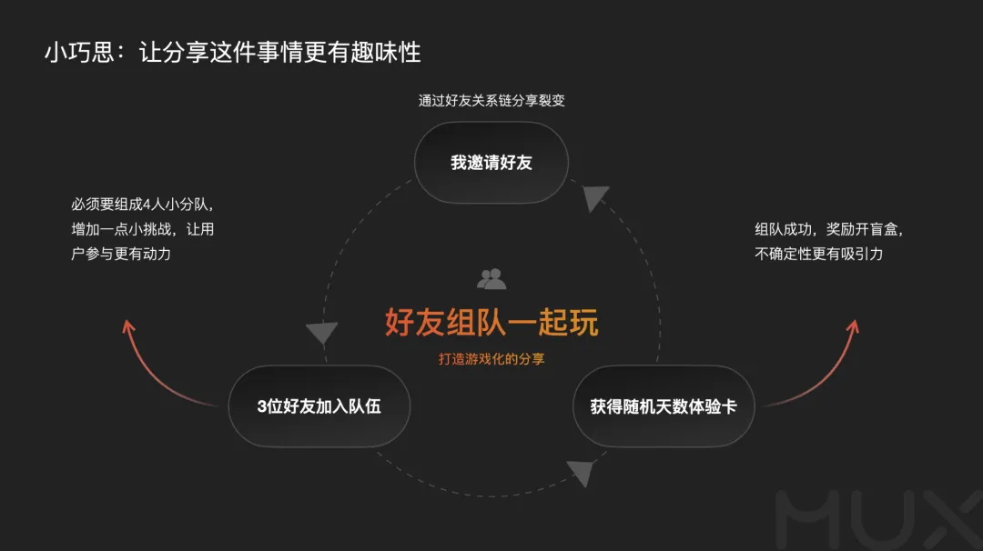 5300字大厂干货！深度分析运营类活动的设计方法