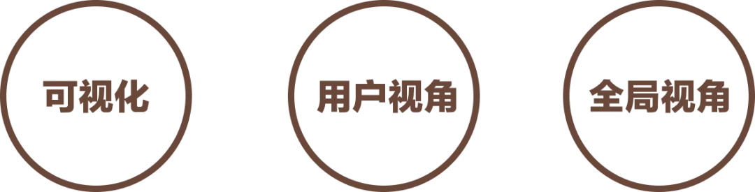 大厂出品！帮你完整掌握用户体验地图