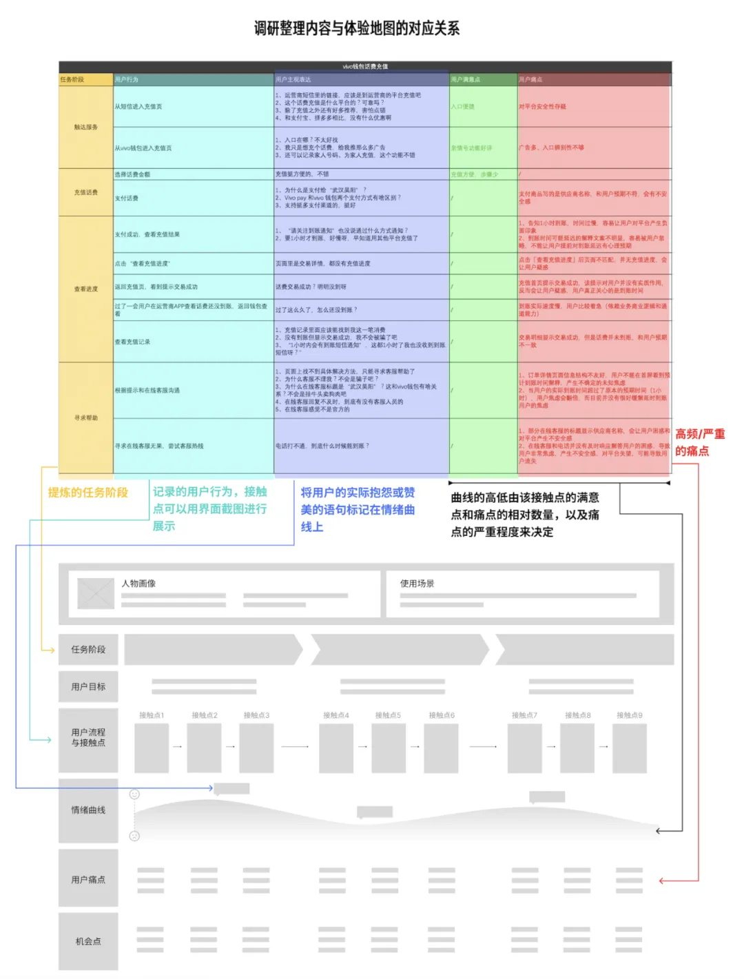 大厂出品！帮你完整掌握用户体验地图