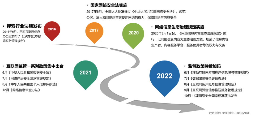 CTR：2023年度中国搜索引擎行业研究