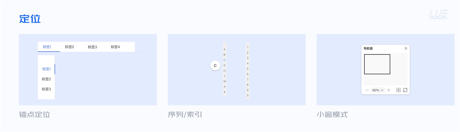大厂出品！从点线面体构建B端产品的「查询设计模式」
