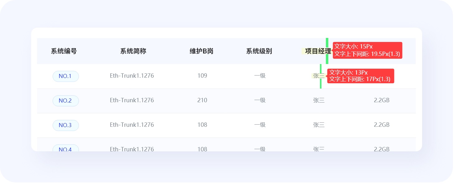 超全总结！优秀B端表格设计的8大技巧+50条细节
