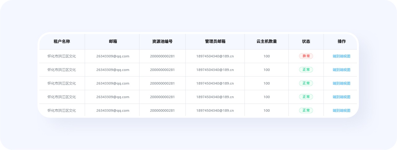 超全总结！优秀B端表格设计的8大技巧+50条细节