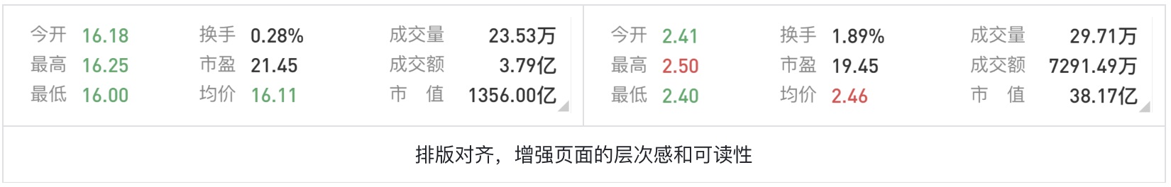如何为色盲用户做好股票类UI设计？5500字干货来了！