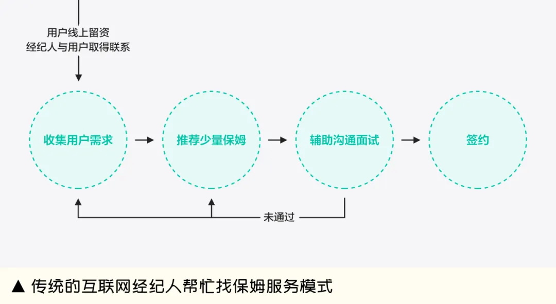 越来越卷的市场，设计师如何助力业务保持增量？