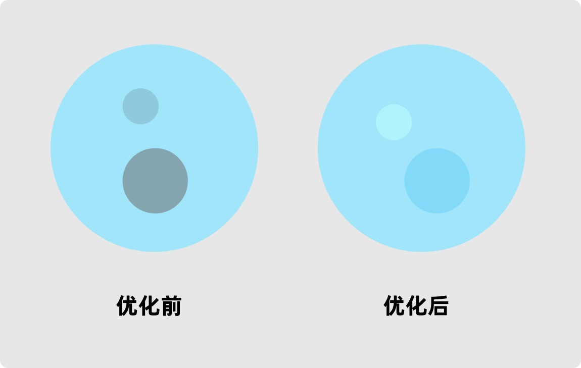 为什么你配的颜色就是不好看？2个实用技巧帮你快速解决！