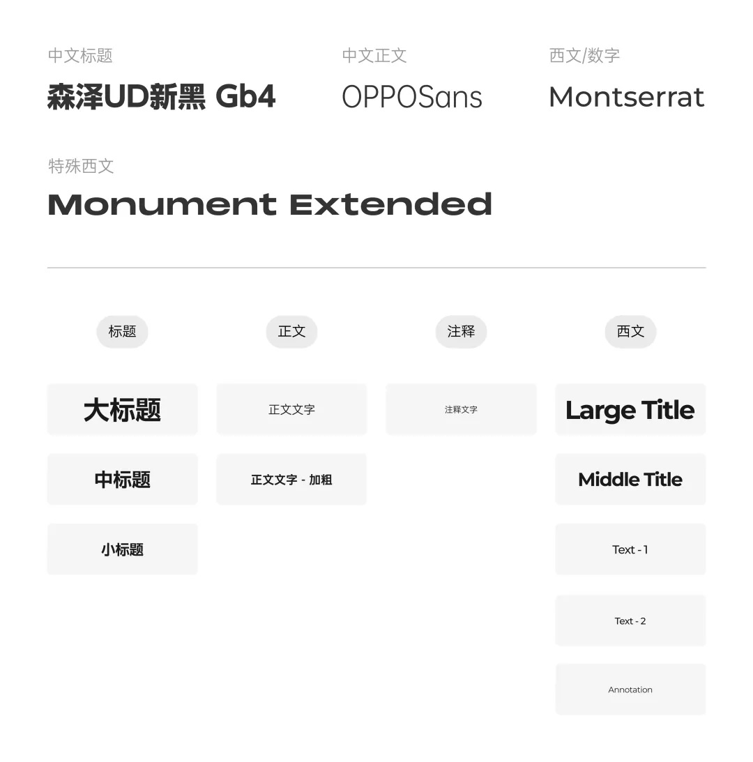 掌握这8点技巧，作品集文字展示不再踩坑！