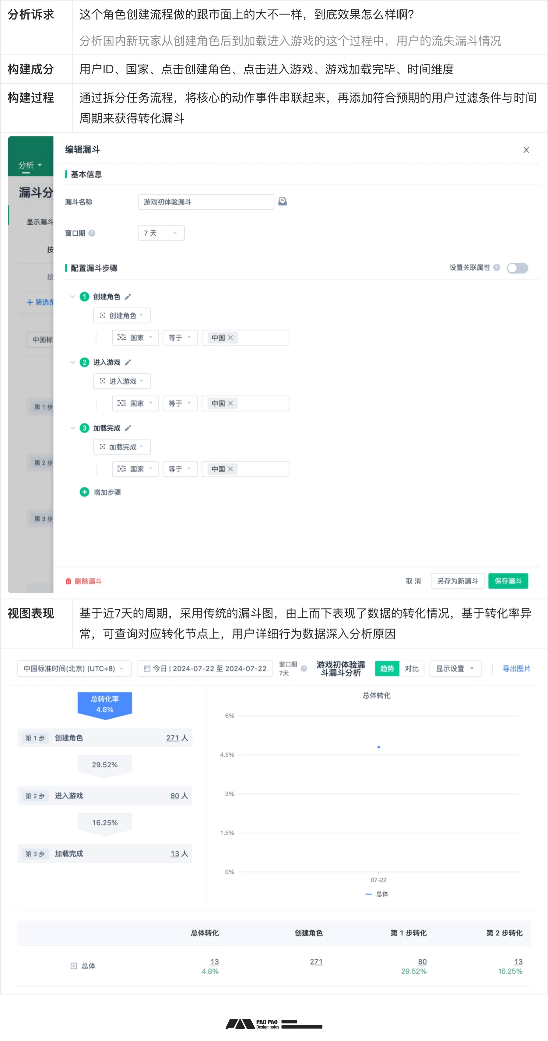 如何从零开始构建「用户行为分析」：数据加工+案例演示
