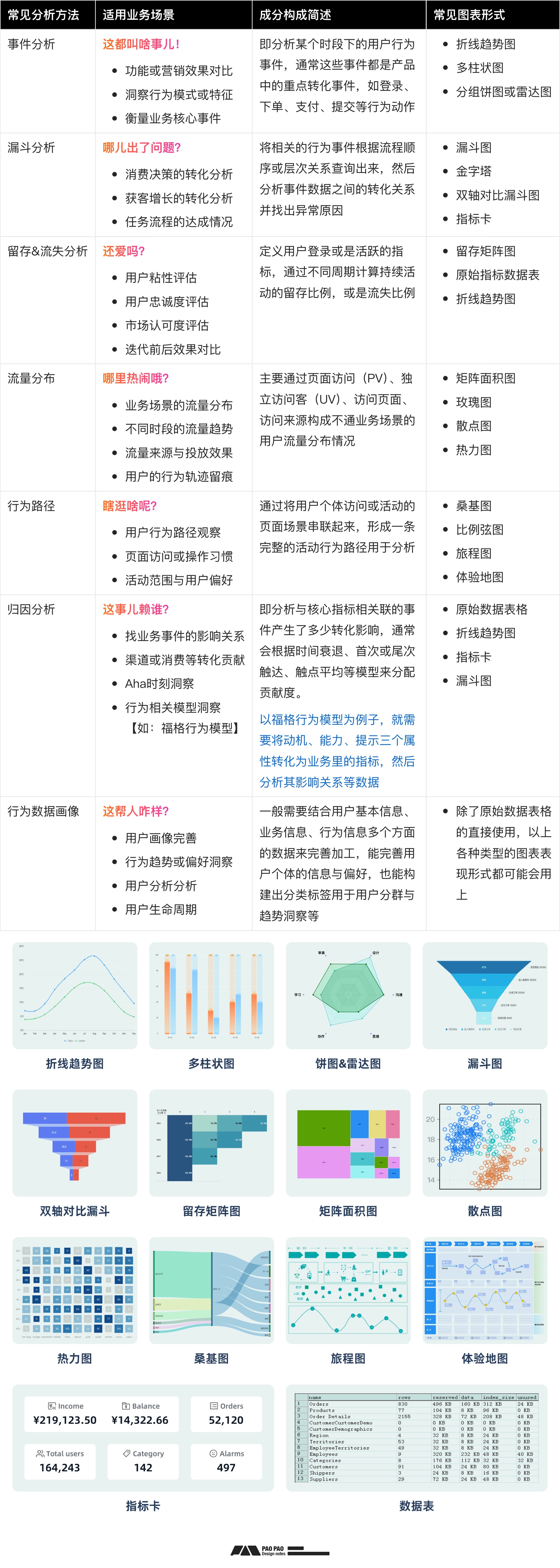 如何从零开始构建「用户行为分析」：数据加工+案例演示