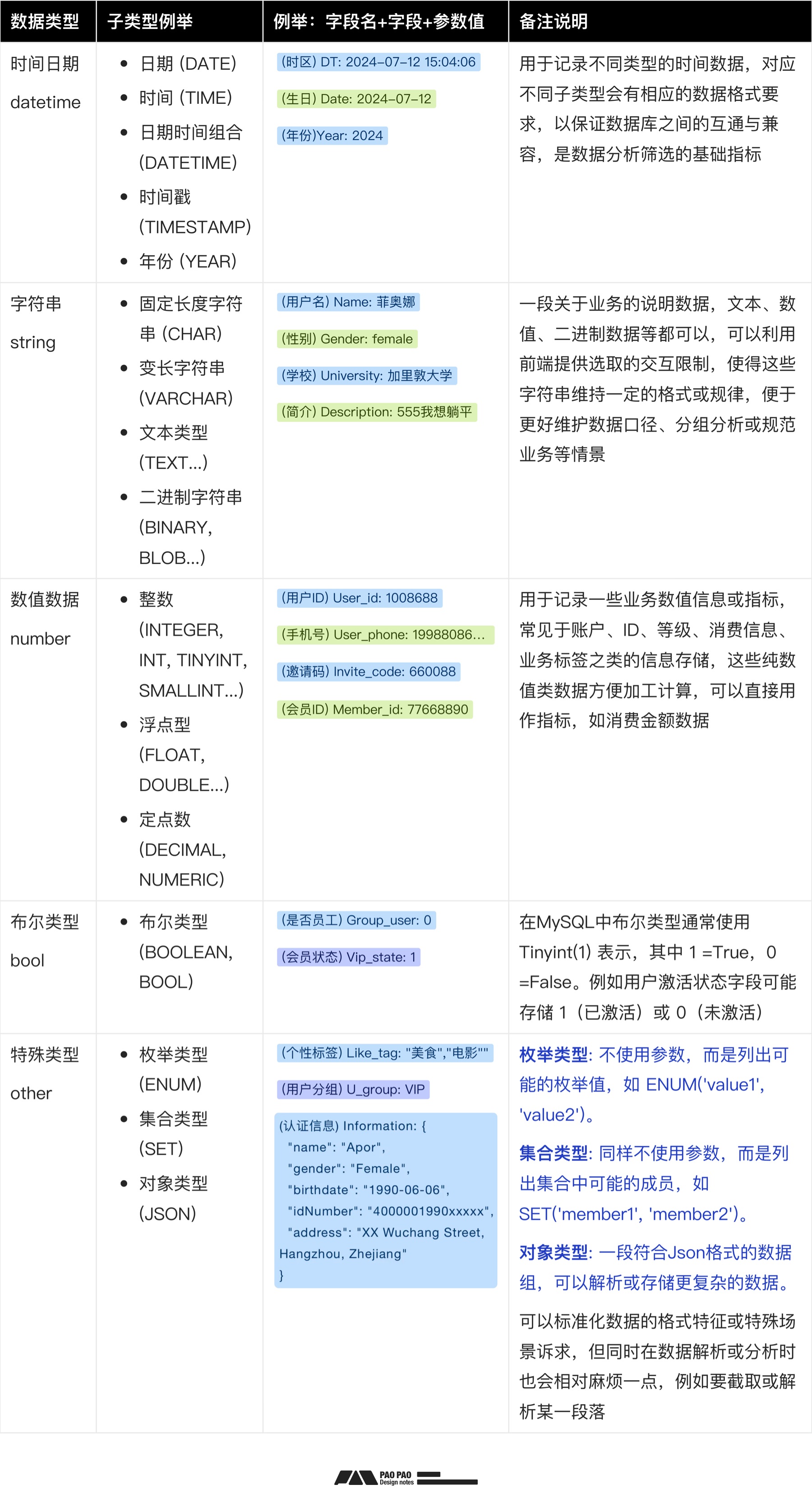 如何从零开始构建「用户行为分析」：数据加工+案例演示