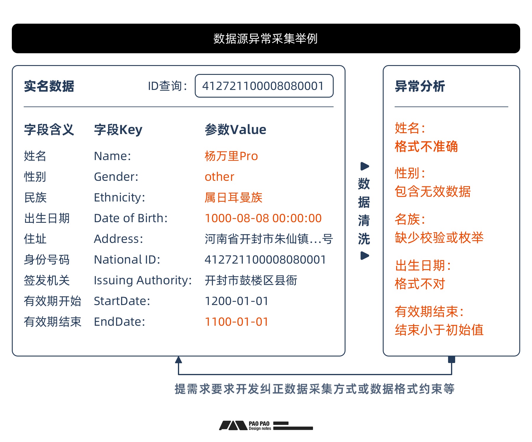 如何从零开始构建「用户行为分析」：数据加工+案例演示