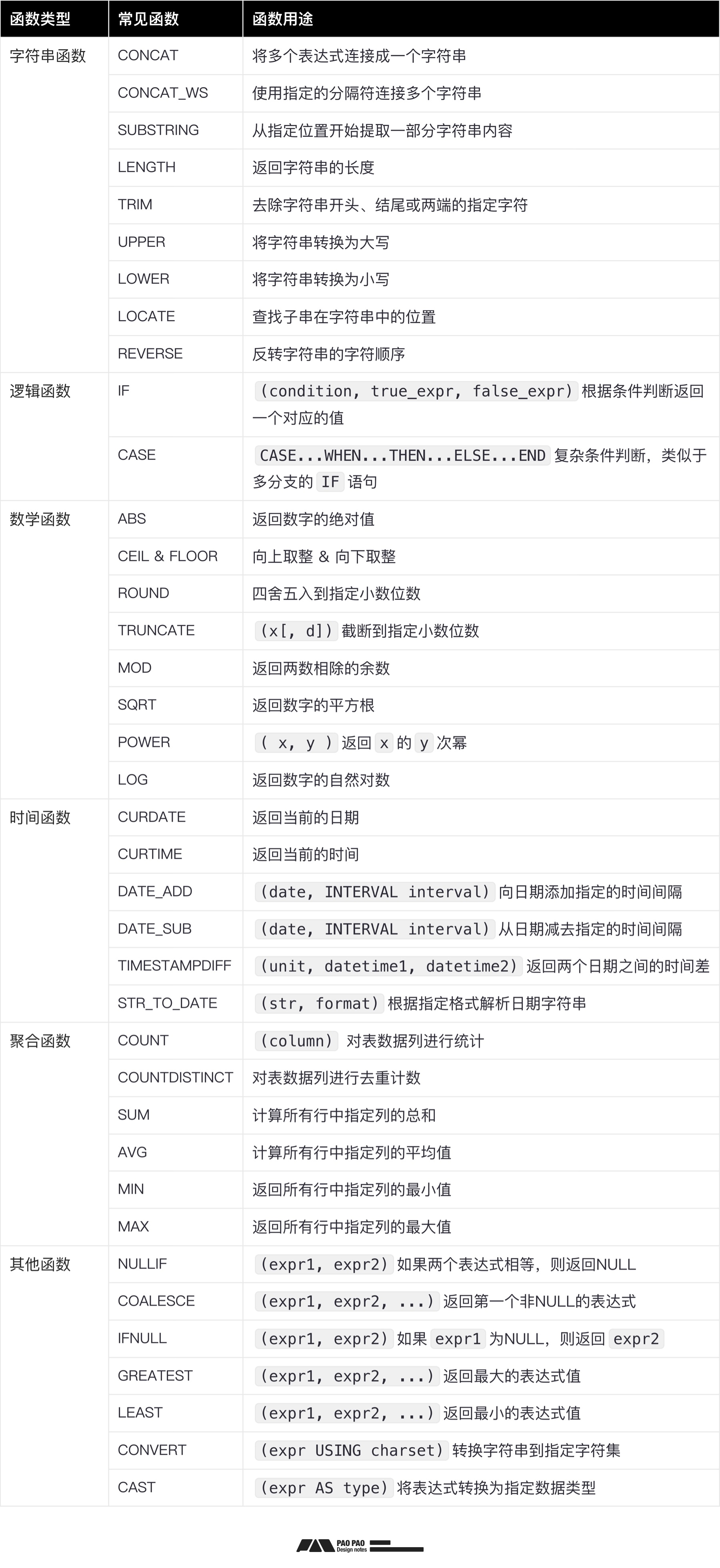如何从零开始构建「用户行为分析」：数据加工+案例演示