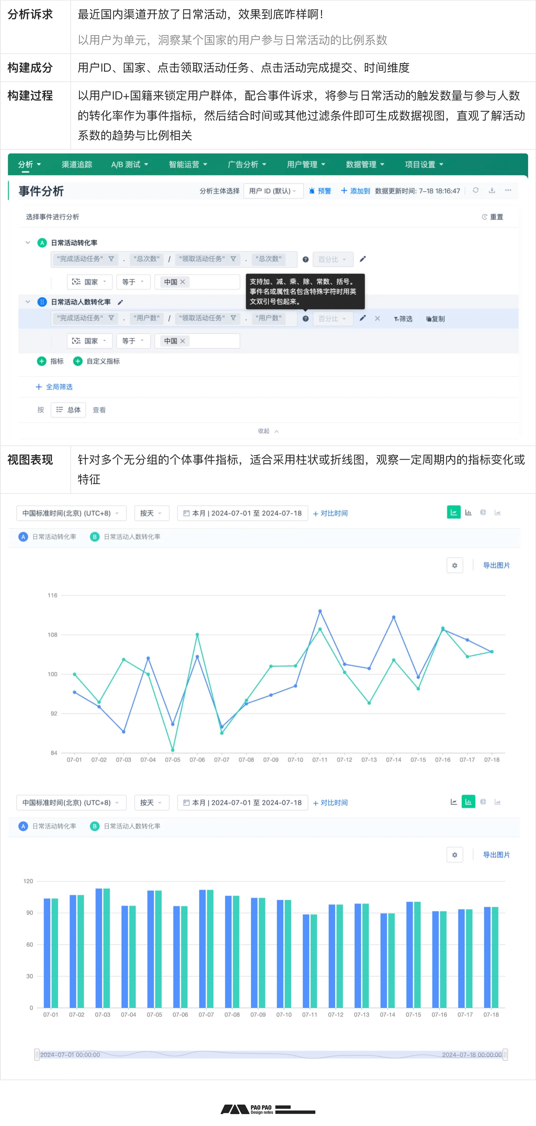如何从零开始构建「用户行为分析」：数据加工+案例演示