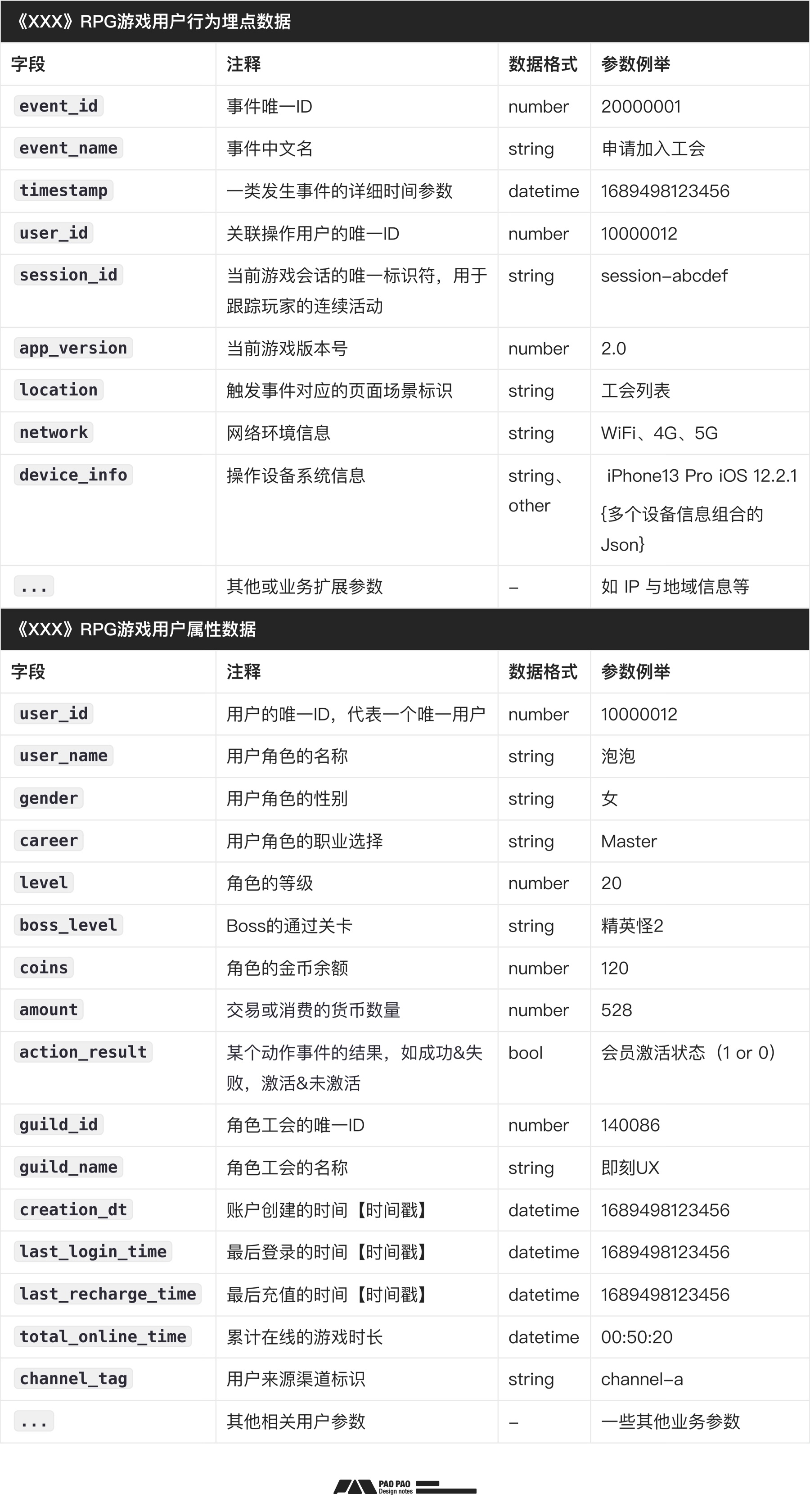 如何从零开始构建「用户行为分析」：数据加工+案例演示
