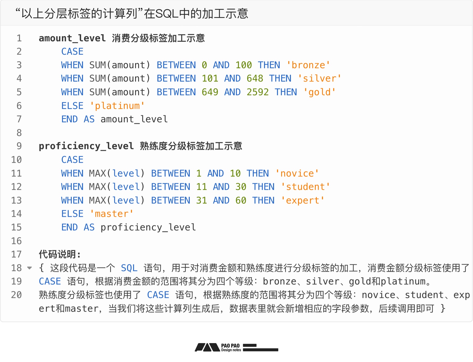 如何从零开始构建「用户行为分析」：数据加工+案例演示