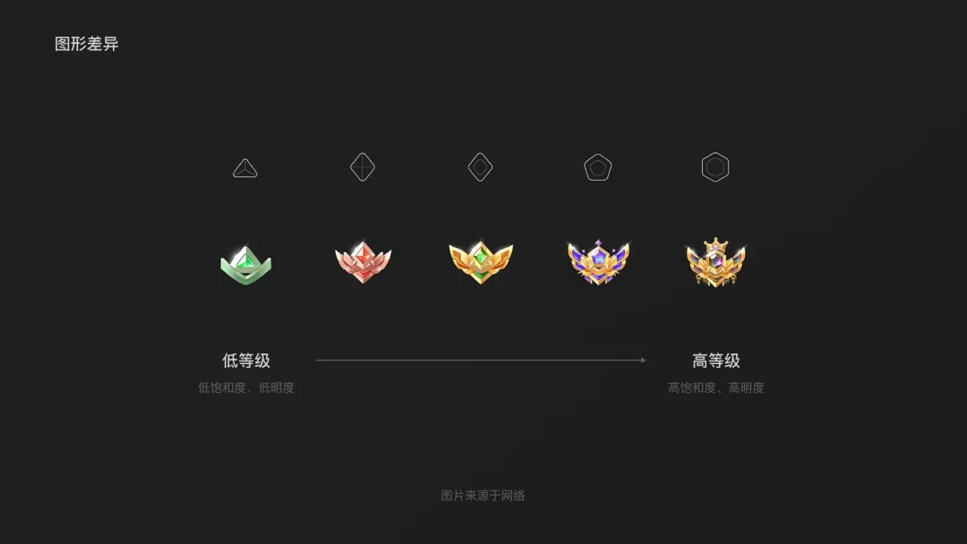 腾讯高手出品！5个章节掌握标签 Tag 设计方法