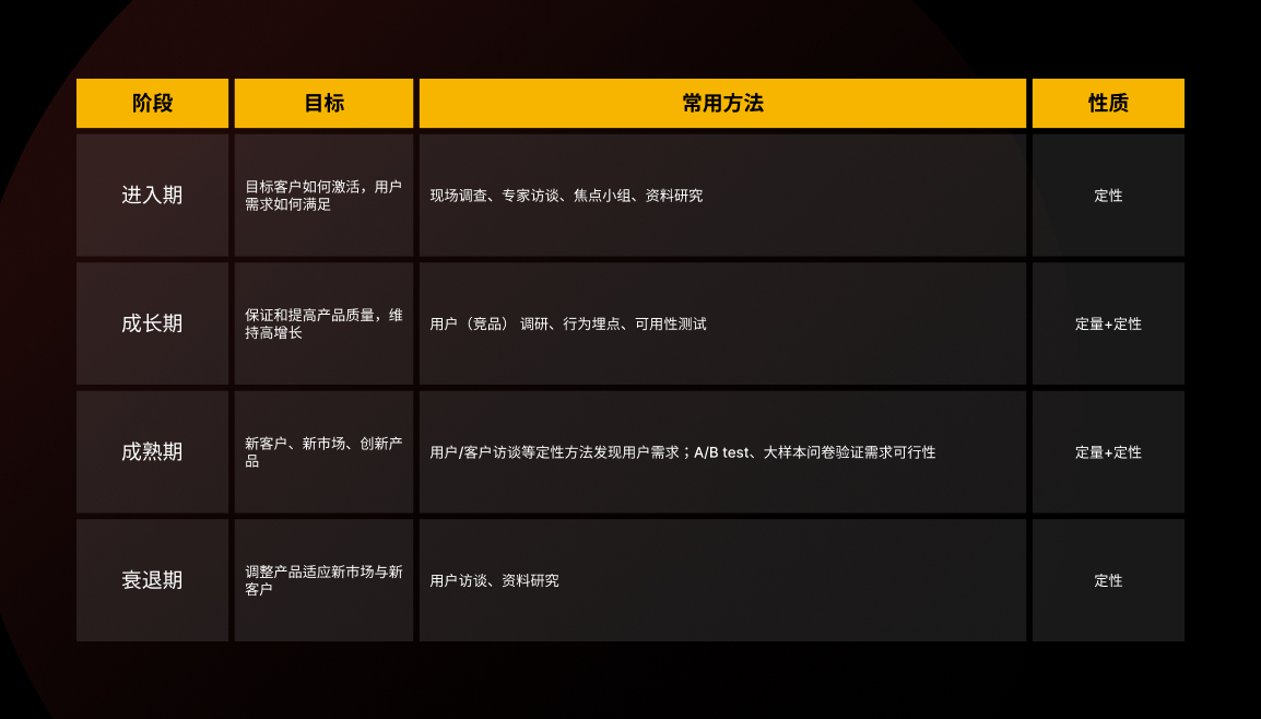 先别急着设计，掌握了这个方法过稿更快