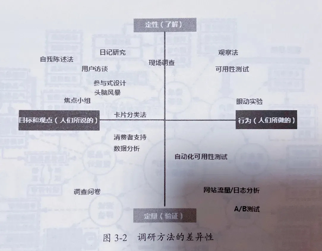先别急着设计，掌握了这个方法过稿更快