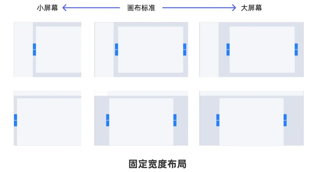 从0开始做网站，你需要知道这3个方面