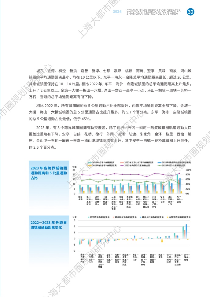2024年上海大都市圈通勤报告(37)