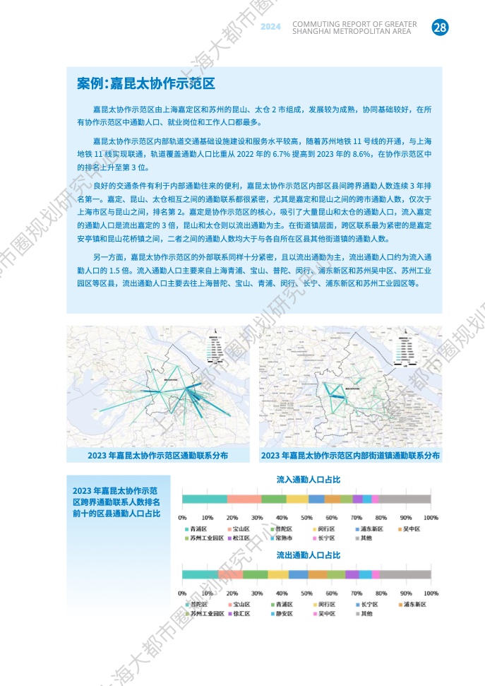 2024年上海大都市圈通勤报告(35)