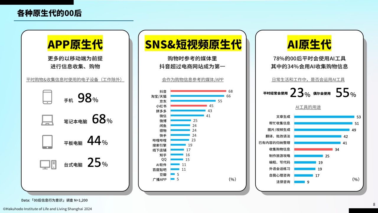 00后信息行为意识研究报告(图7)