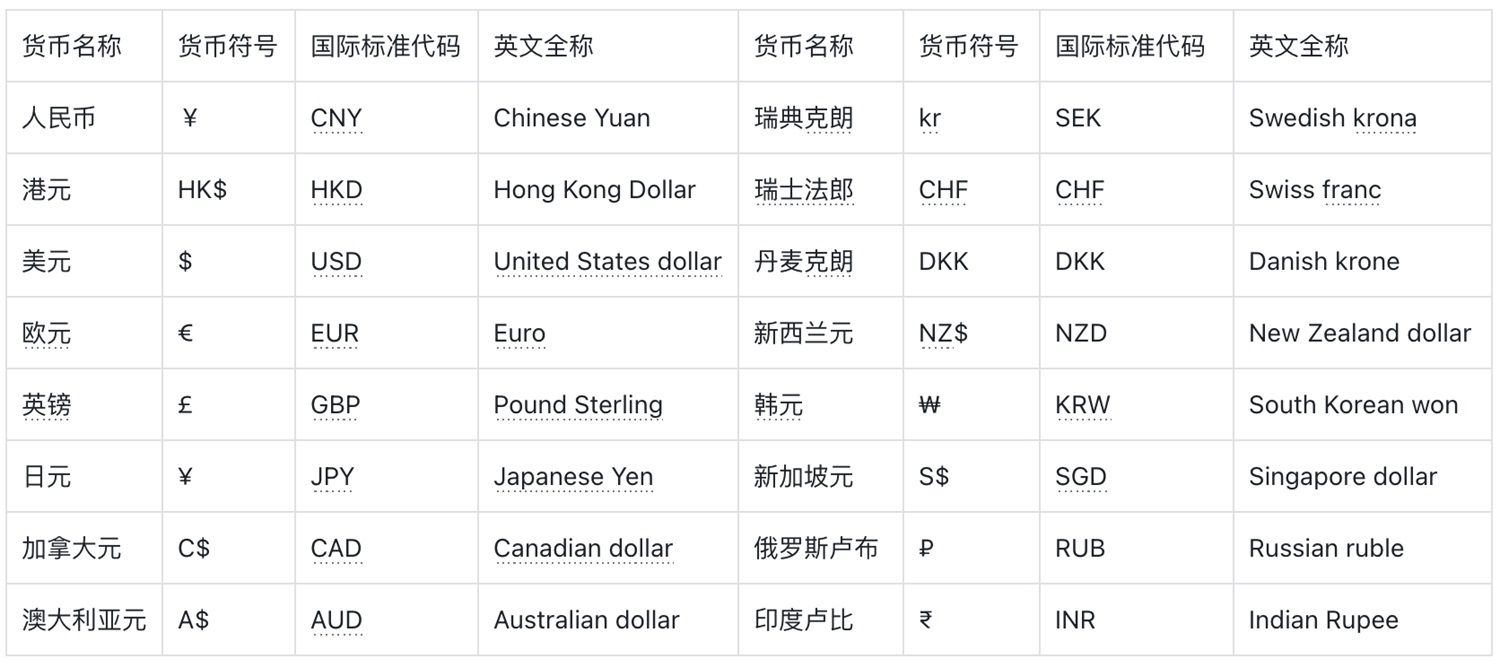 4000字硬核干货！货币符号视觉设计指南
